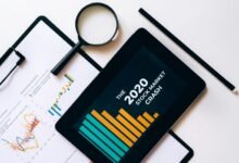 digital market growth analysis