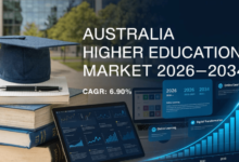Higher Education in Australia