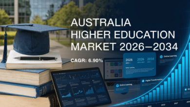 Higher Education in Australia