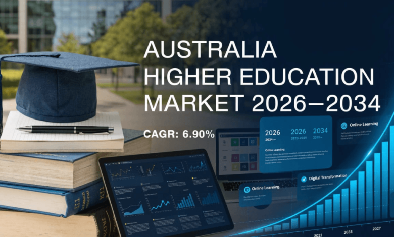 Higher Education in Australia